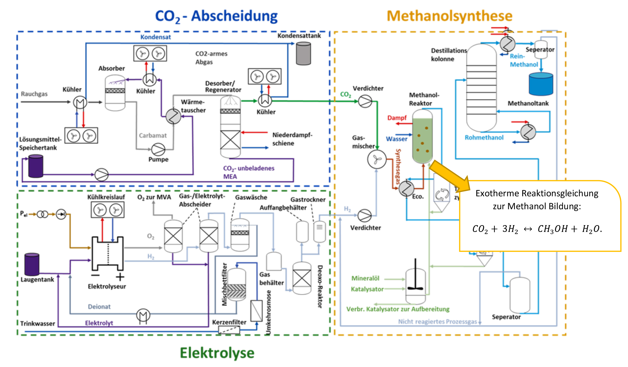 Neues Verfahren für nachhaltiges Kerosin aus Methanol