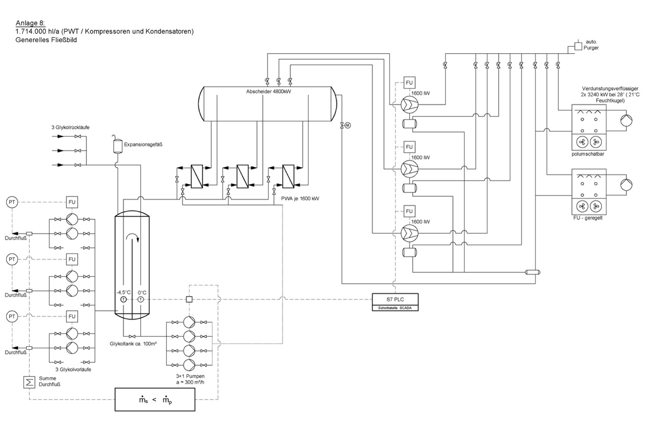 Zeichnung einer Kälteanlage