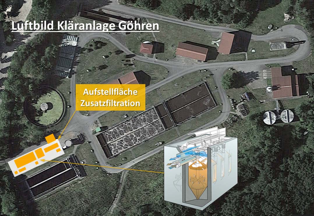 Luftbild einer Kläranlage mit Becken und markierter Fläche für geplante Zusatzfiltration zur weitergehenden Nährstoffelimination